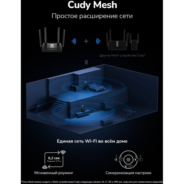 Купить CUDY WR3600-6.jpg